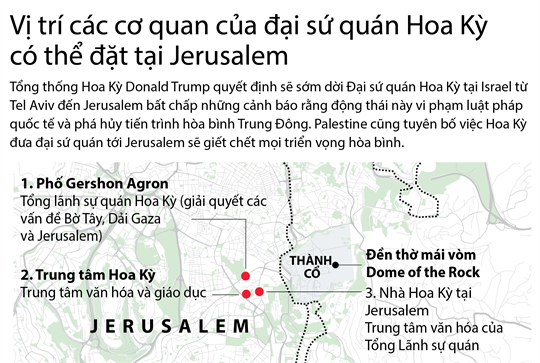 Vị trí các cơ quan của đại sứ quán Hoa Kỳ có thể đặt tại Jerusalem