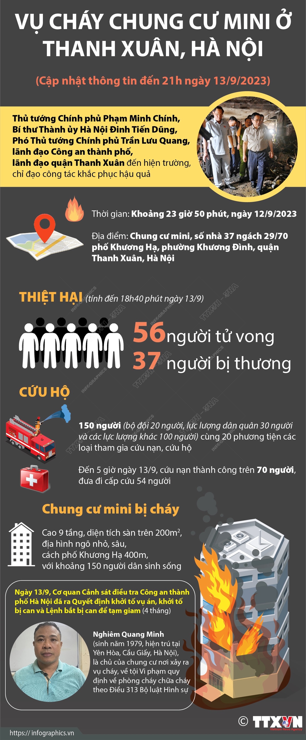 Vụ cháy chung cư mini ở Thanh Xuân Hà Nội Khởi tố vụ án khởi tố bị