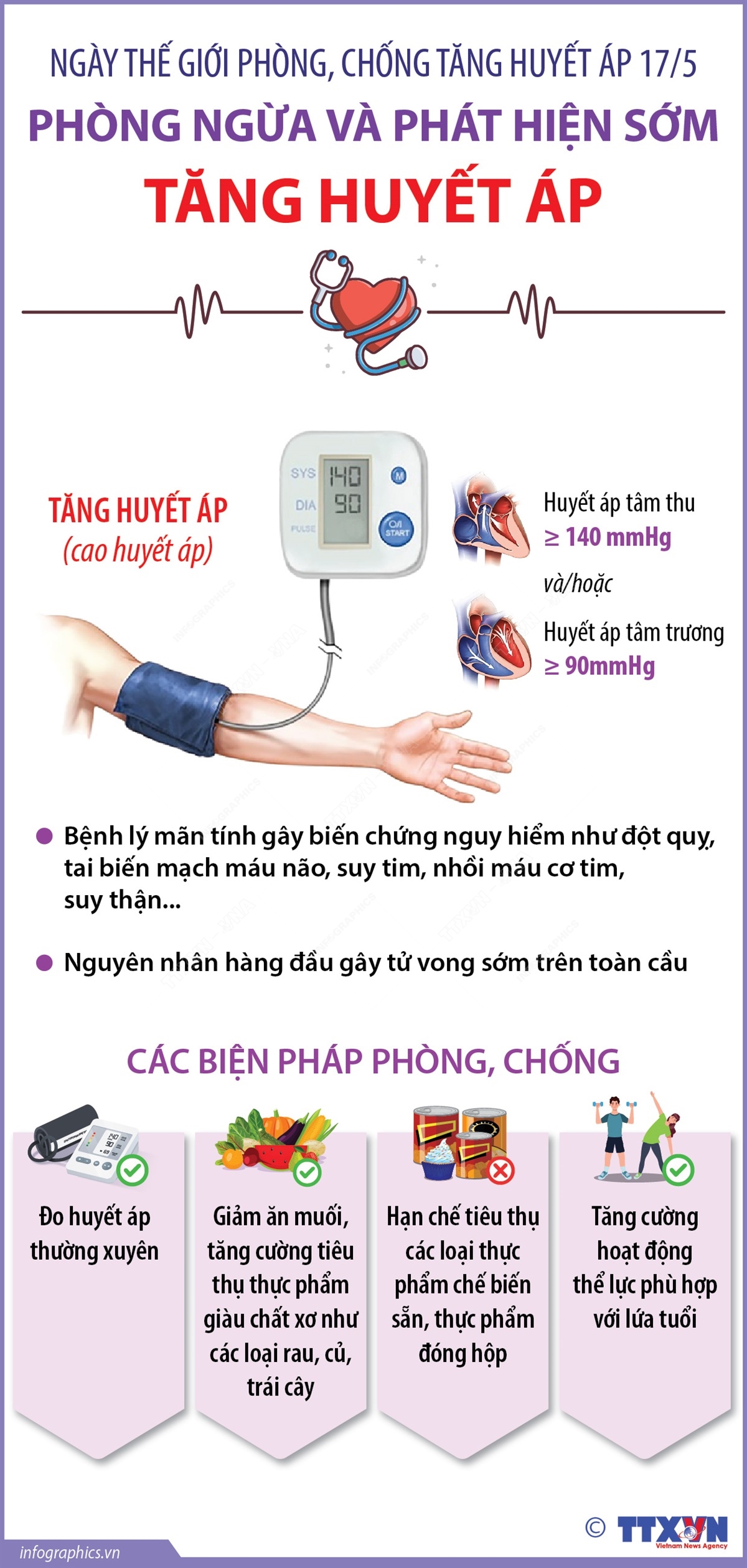 Ngày Thế giới phòng chống tăng huyết áp 17 5 Phòng ngừa và phát hiện