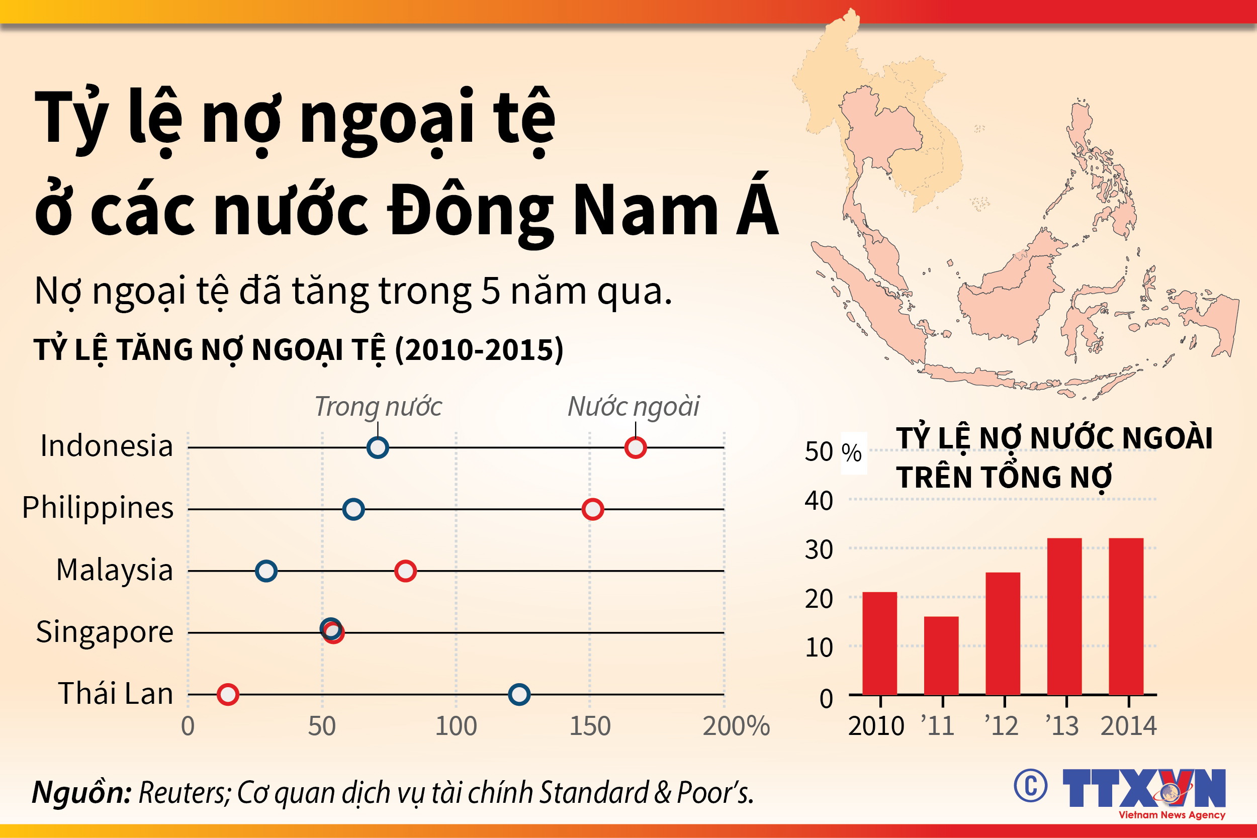 ty le ngoai te