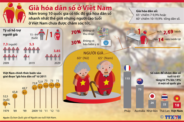 RÃ©sultat de recherche d'images pour "giÃ  hÃ³a dÃ¢n sá»"