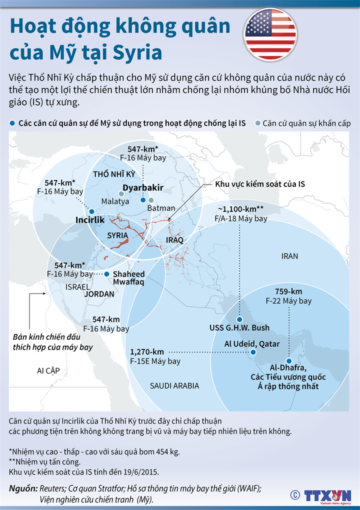 Hoạt động không quân của Mỹ tại Syria