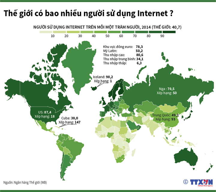 Thế giới có bao nhiêu người sử dụng Internet?