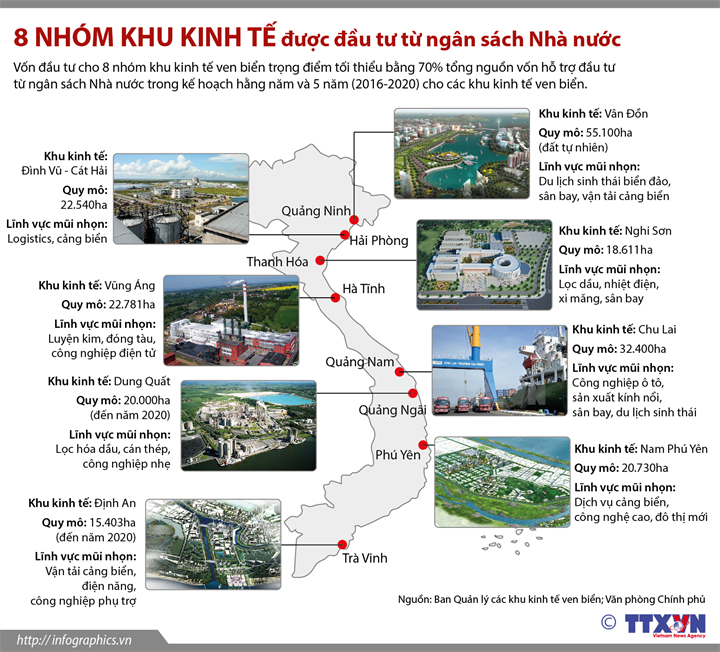 8 nhóm khu kinh tế ven biển trọng điểm được Nhà nước đầu tư