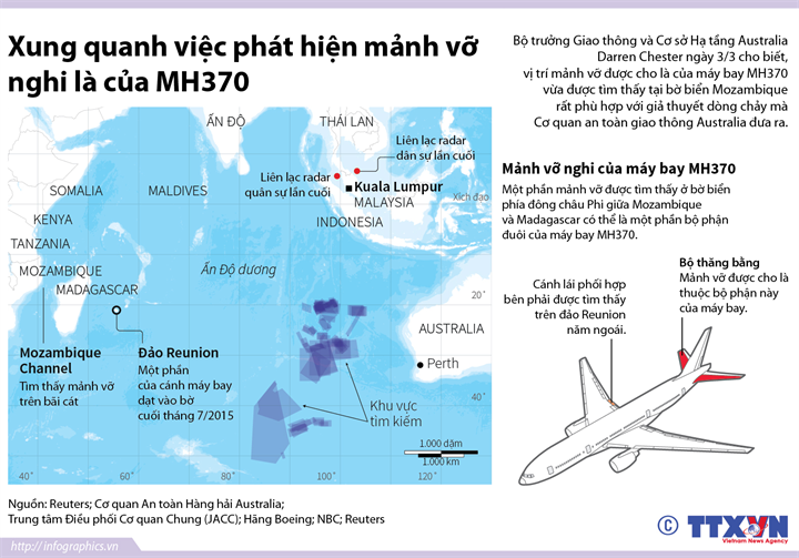 Xung quanh việc phát hiện mảnh vỡ nghi là của MH370