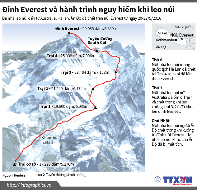 Đỉnh Everest và hành trình nguy hiểm khi leo núi