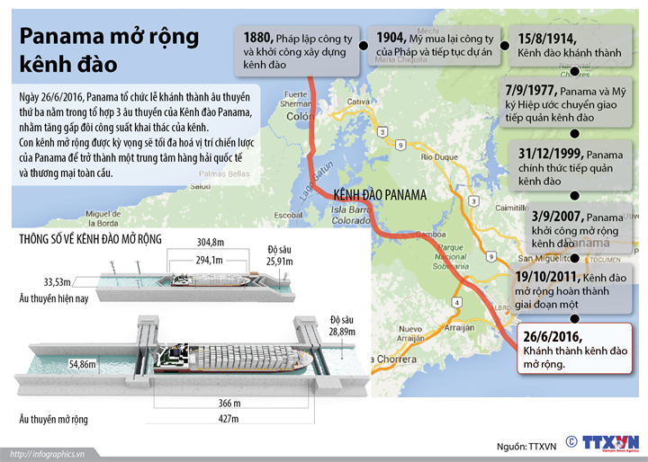 Panama mở rộng kênh đào