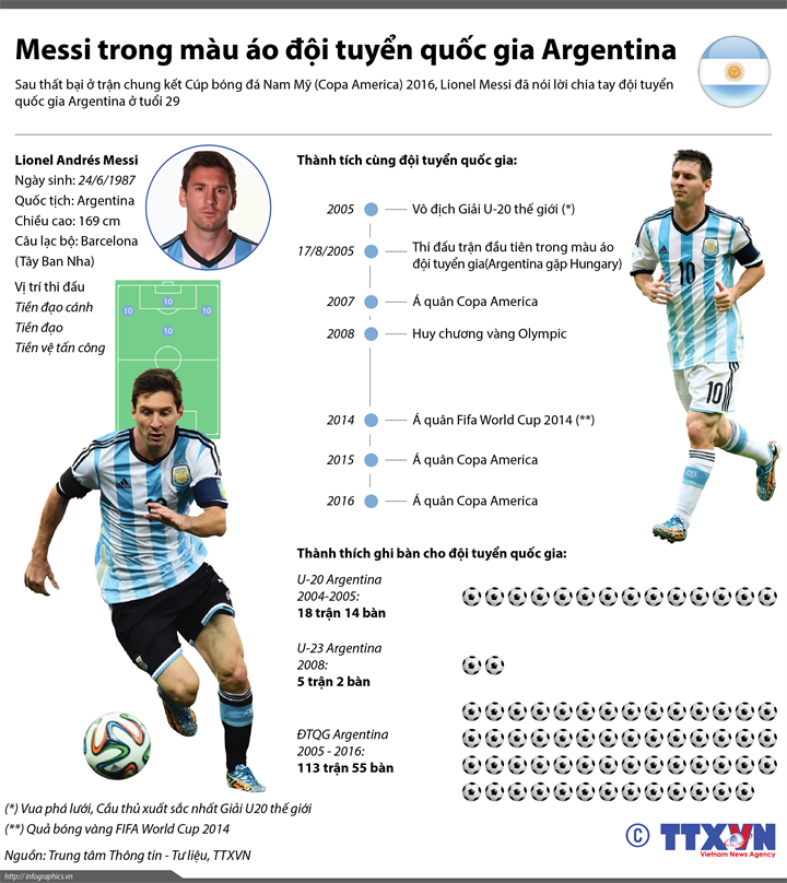 Messi trong màu áo đội tuyển quốc gia Argentina