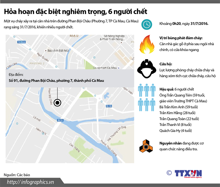 Hỏa hoạn đặc biệt nghiêm trọng, 6 người chết