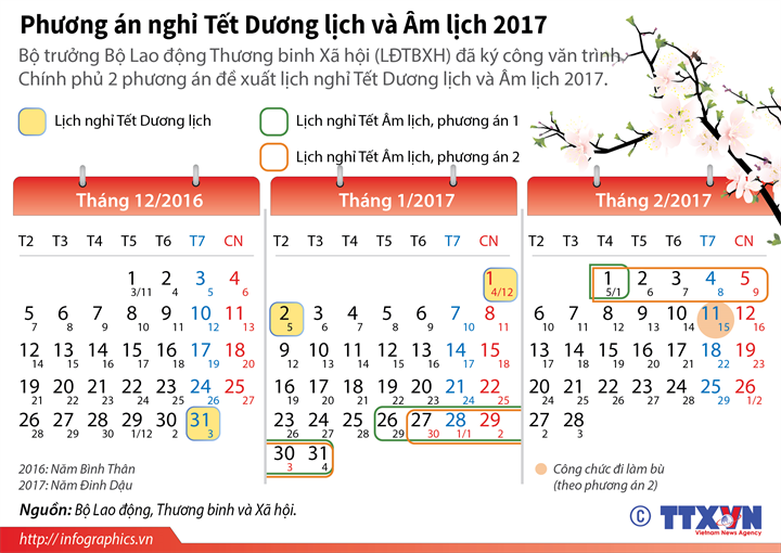 Phương án nghỉ Tết Dương lịch và Âm lịch  2017