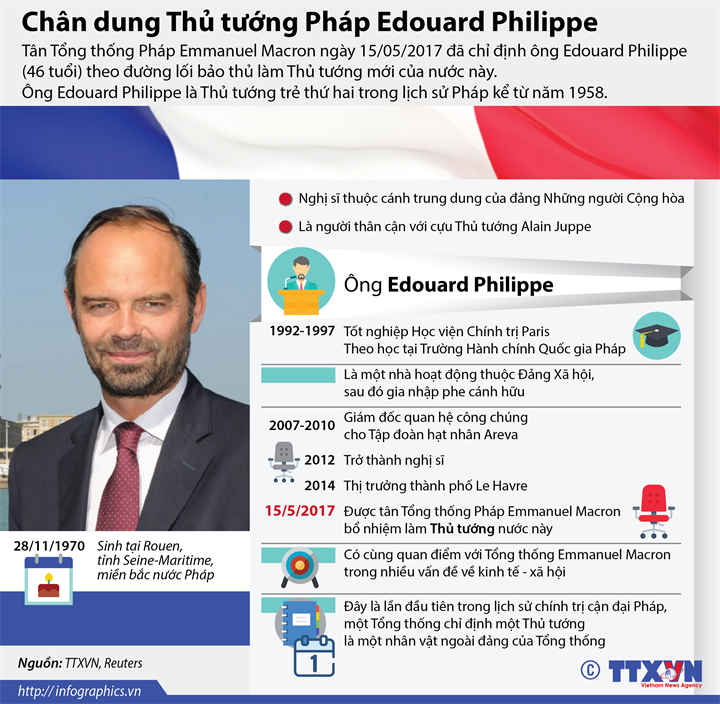 Chân dung Thủ tướng Pháp Edouard Philippe