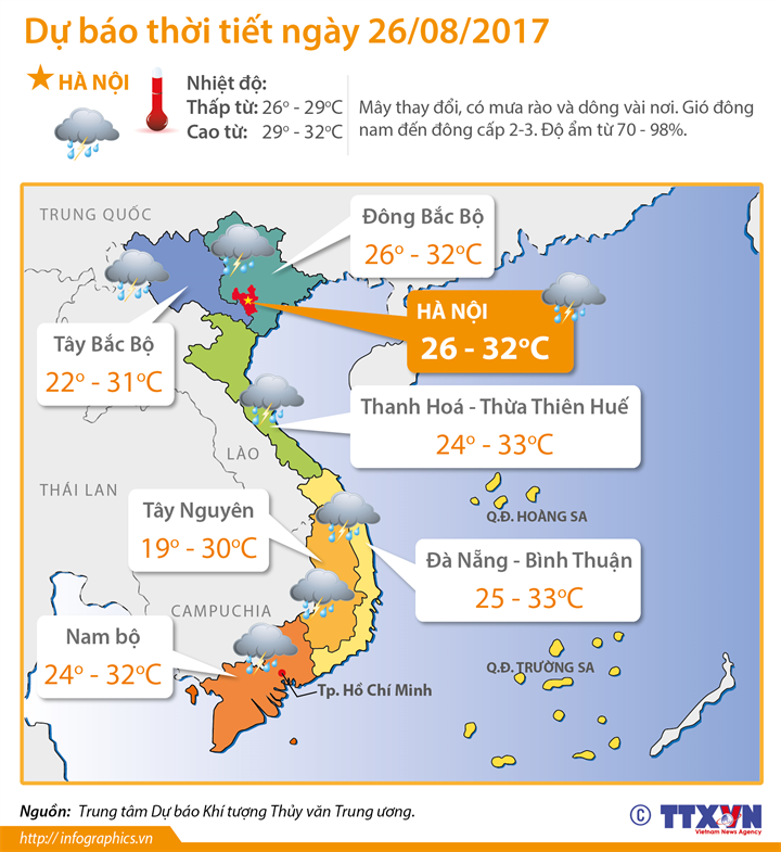 Dự báo thời tiết ngày 26/8: Tin áp thấp nhiệt đới trên biển Đông