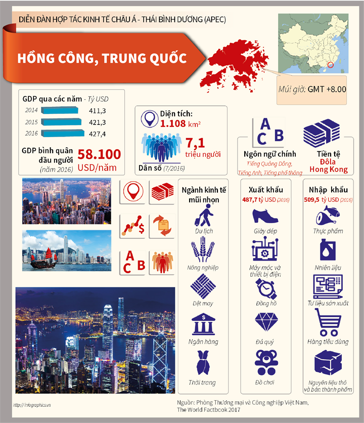 Hồng Công, Trung Quốc: Nền kinh tế thành viên APEC