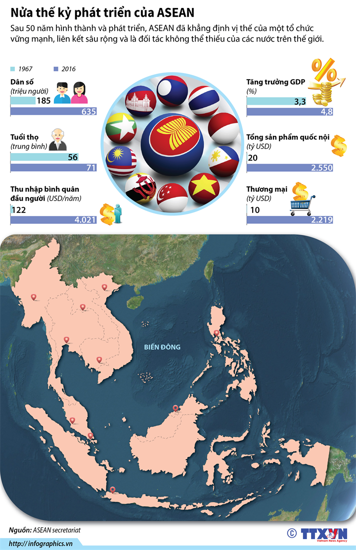 Nửa thế kỷ phát triển của ASEAN