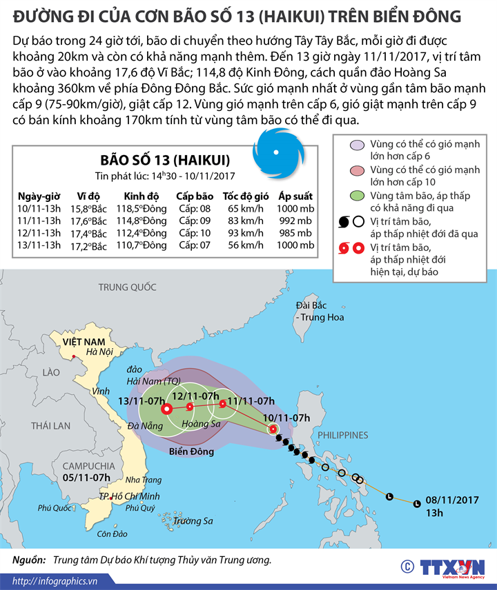 ĐƯỜNG ĐI CỦA CƠN BÃO SỐ 13 (HAIKUI) TRÊN BIỂN ĐÔNG