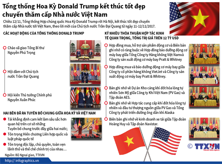 Tổng thống Hợp chúng quốc Hoa Kỳ Donald Trump kết thúc tốt đẹp chuyến thăm cấp Nhà nước Việt Nam