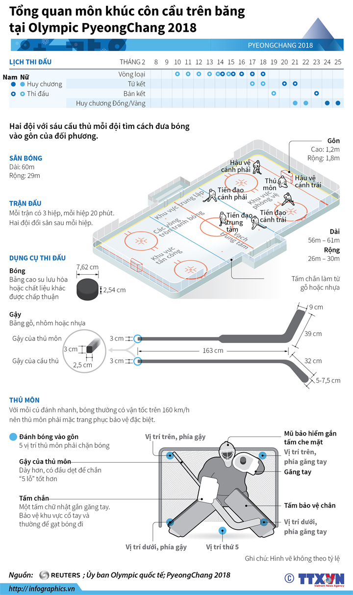  Tổng quan môn khúc côn cầu trên băng tại Olympic PyeongChang 2018