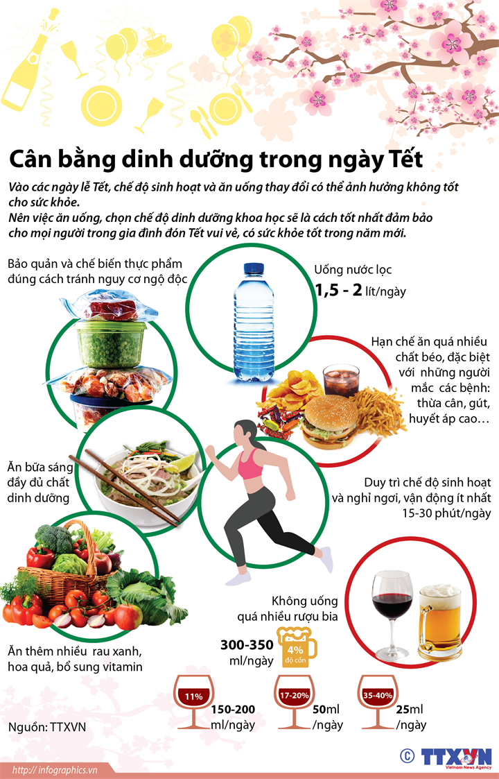 Cân bằng dinh dưỡng trong ngày Tết 