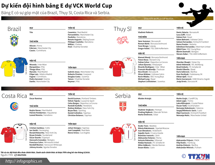 Đội hình các đội dự VCK World Cup 2018 (Bảng E)