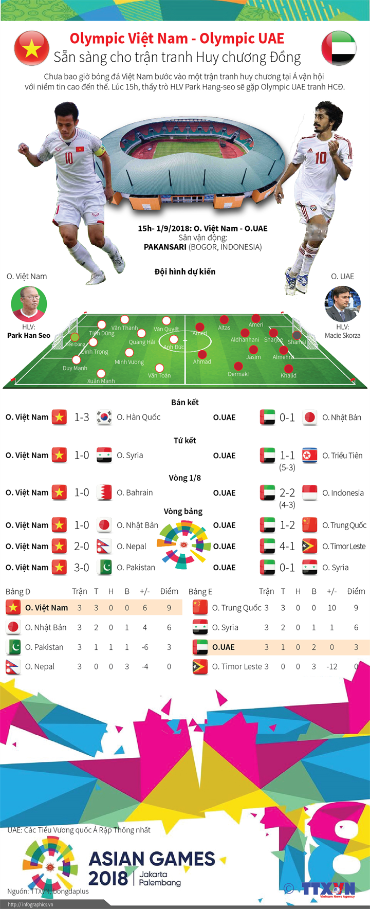 Olympic Việt Nam-Olympic UAE: Sẵn sàng cho trận tranh Huy chương Đồng