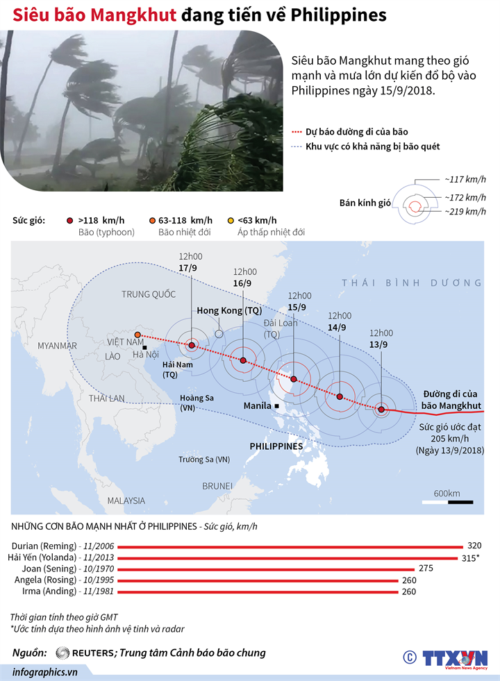 Siêu bão Mangkhut đang tiến về Philippines
