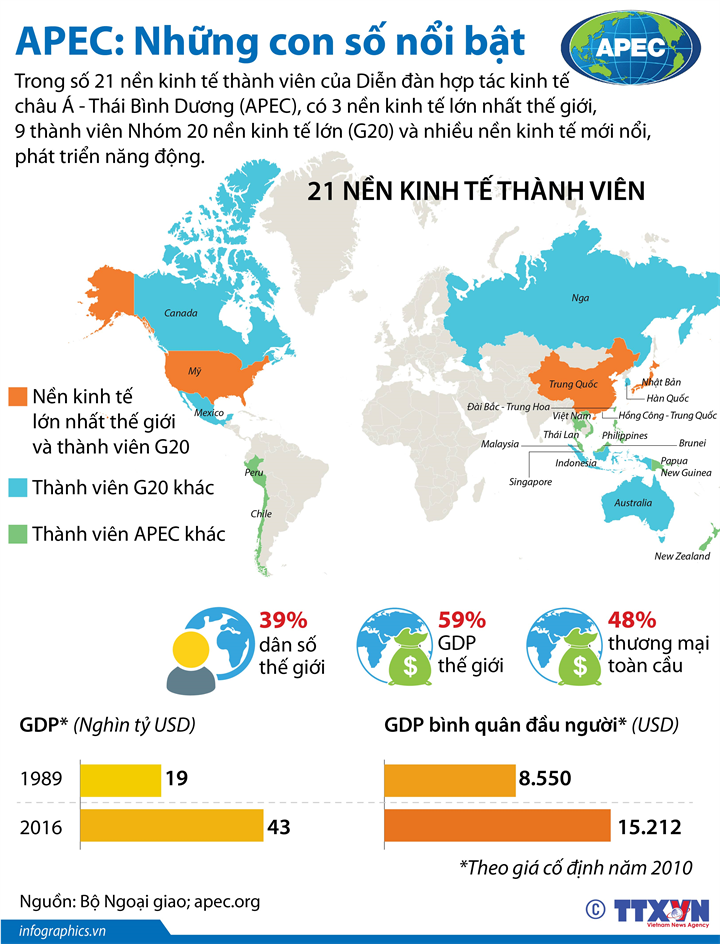 APEC: Những con số nổi bật