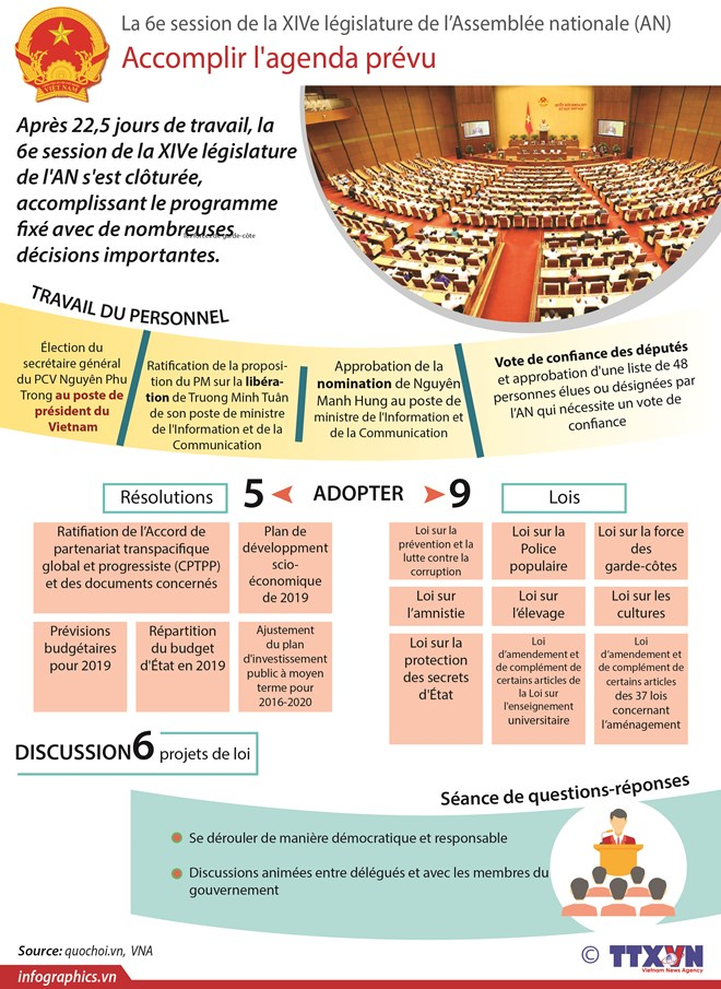 La 6e session de la XIVe législature de l'AN: Accomplir l'agenda prévu