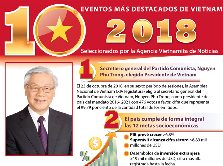 Los 10 eventos más destacados de Vietnam en 2018 selecionados por VNA