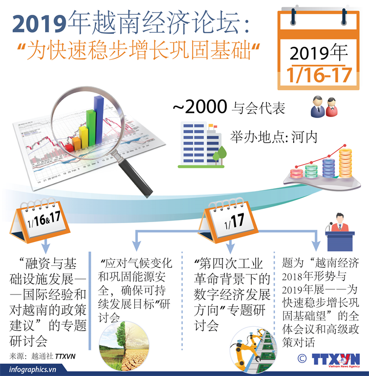 2019年越南经济论坛将于1月16日开幕