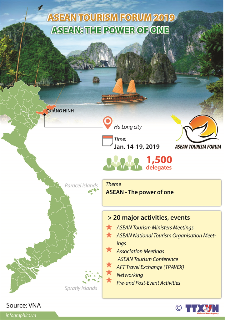 ASEAN Tourism Forum 2019: the power of one 