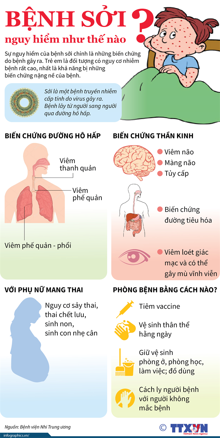 Bệnh sởi nguy hiểm như thế nào?