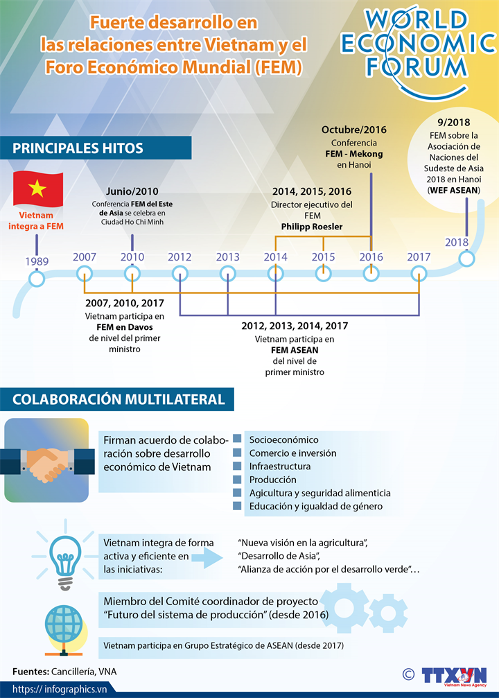 Fuerte desarrollo en las relaciones entre Vietnam y FEM