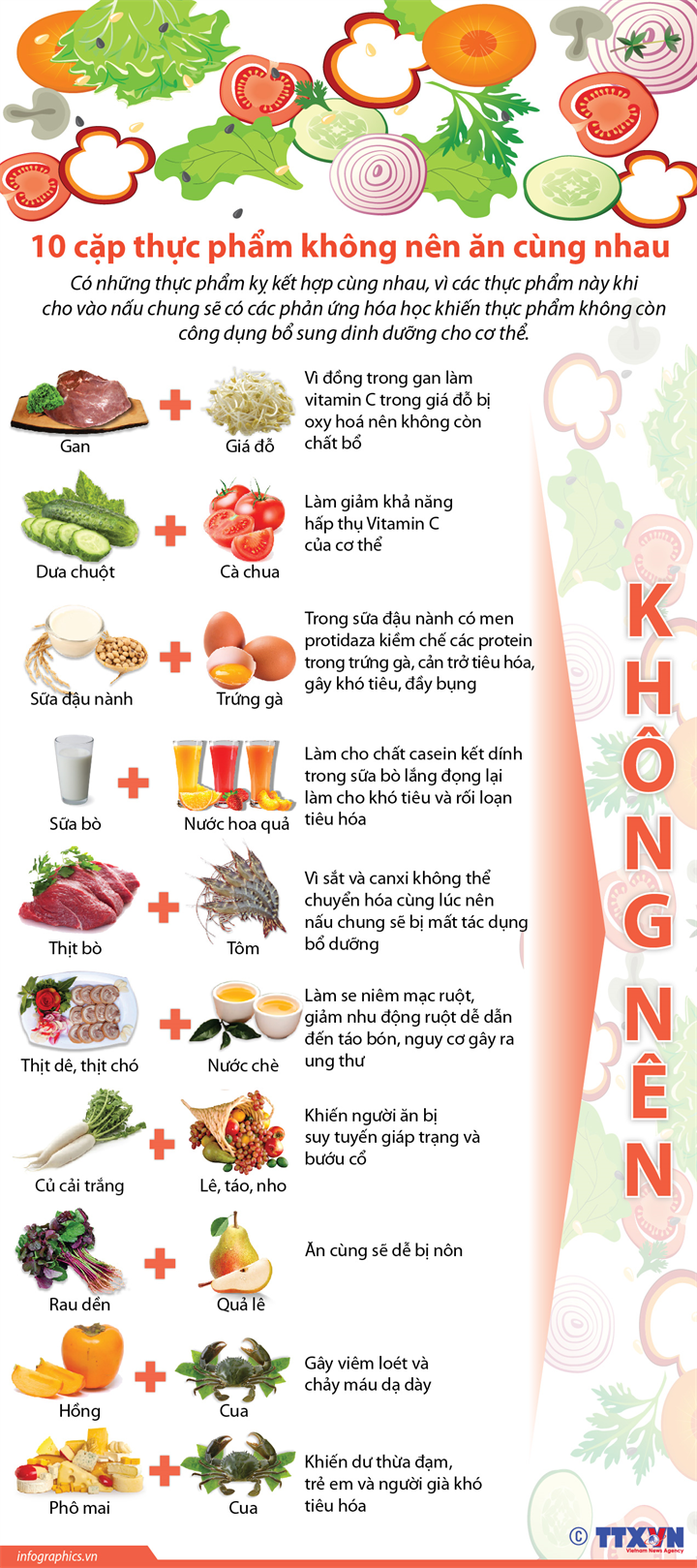 10 cặp thực phẩm không nên ăn cùng nhau