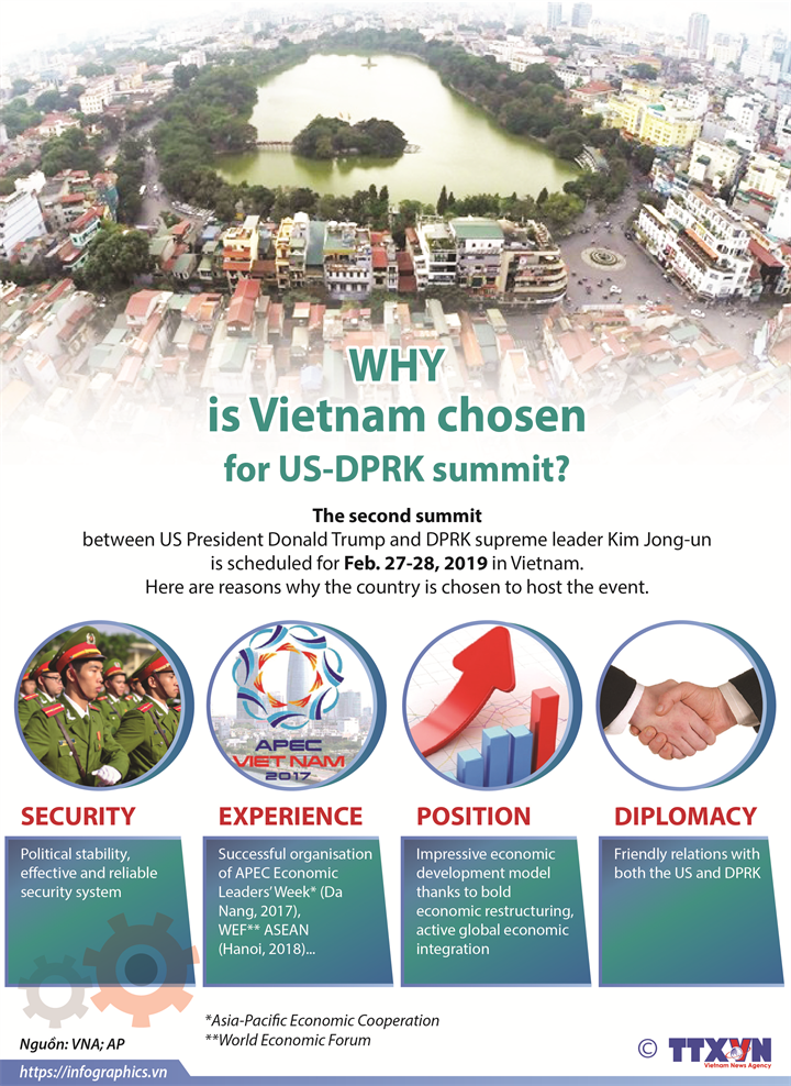 Why Vietnam is chosen for US-DPRK summit