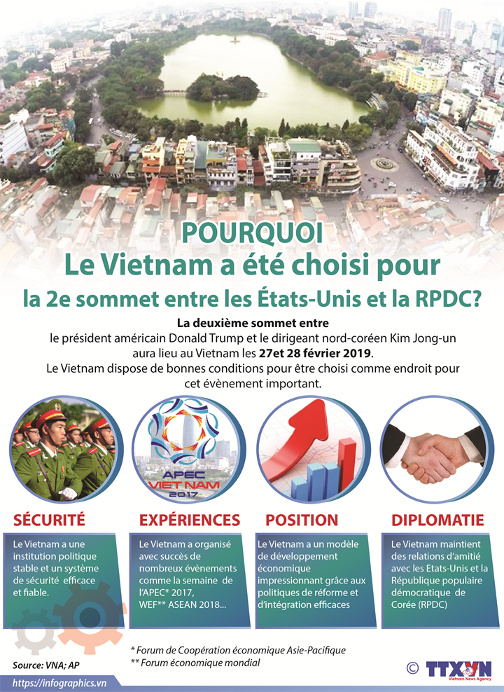 Pourquoi le Vietnam a été choisi pour  la 2e sommet entre les États-Unis et la RPDC?