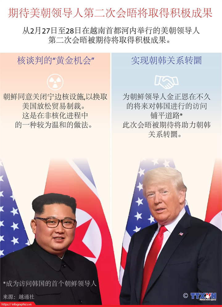 Perspectivas de la segunda Cumbre entre Estados Unidos y Corea del Norte