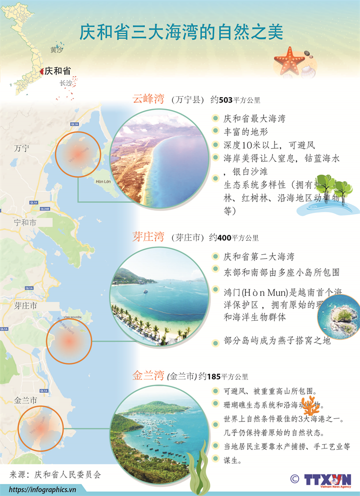 Belleza de tres famosas bahías de la provincia central de Khanh Hoa