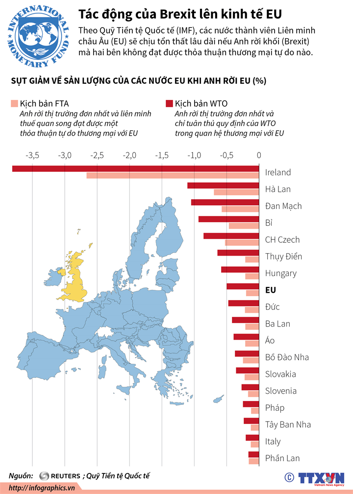 Tác động của Brexit lên kinh tế EU