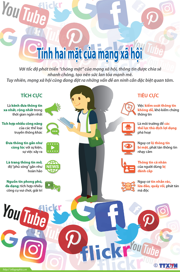TÃ­nh hai máº·t cá»§a máº¡ng xÃ£ há»i