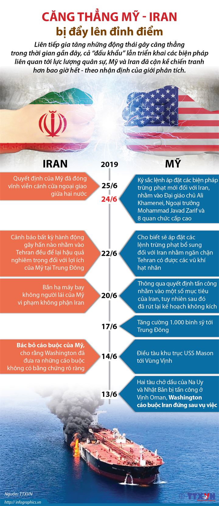 CÄng tháº³ng Má»¹ - Iran bá» Äáº©y lÃªn Äá»nh Äiá»m