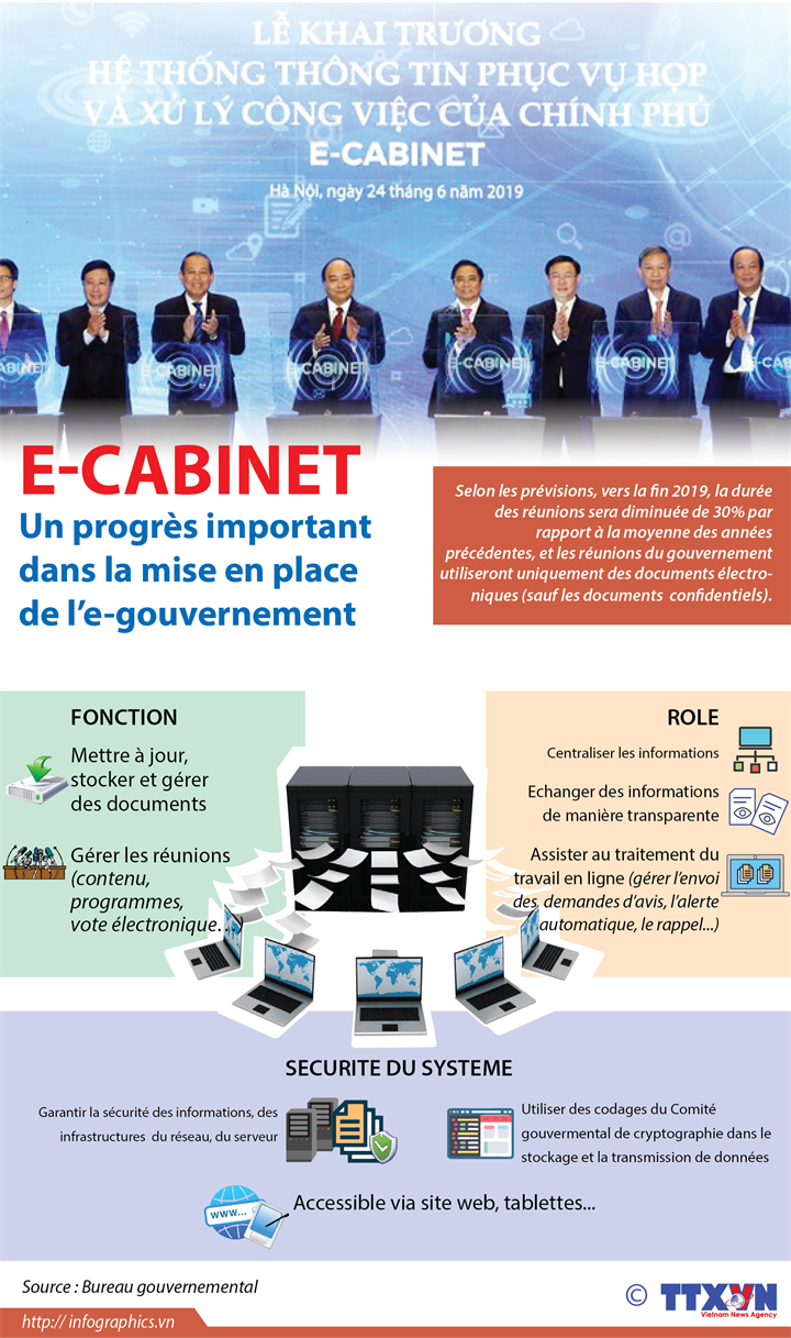 E-Cabinet, un progrès important dans la mise en place de l’e-gouvernement