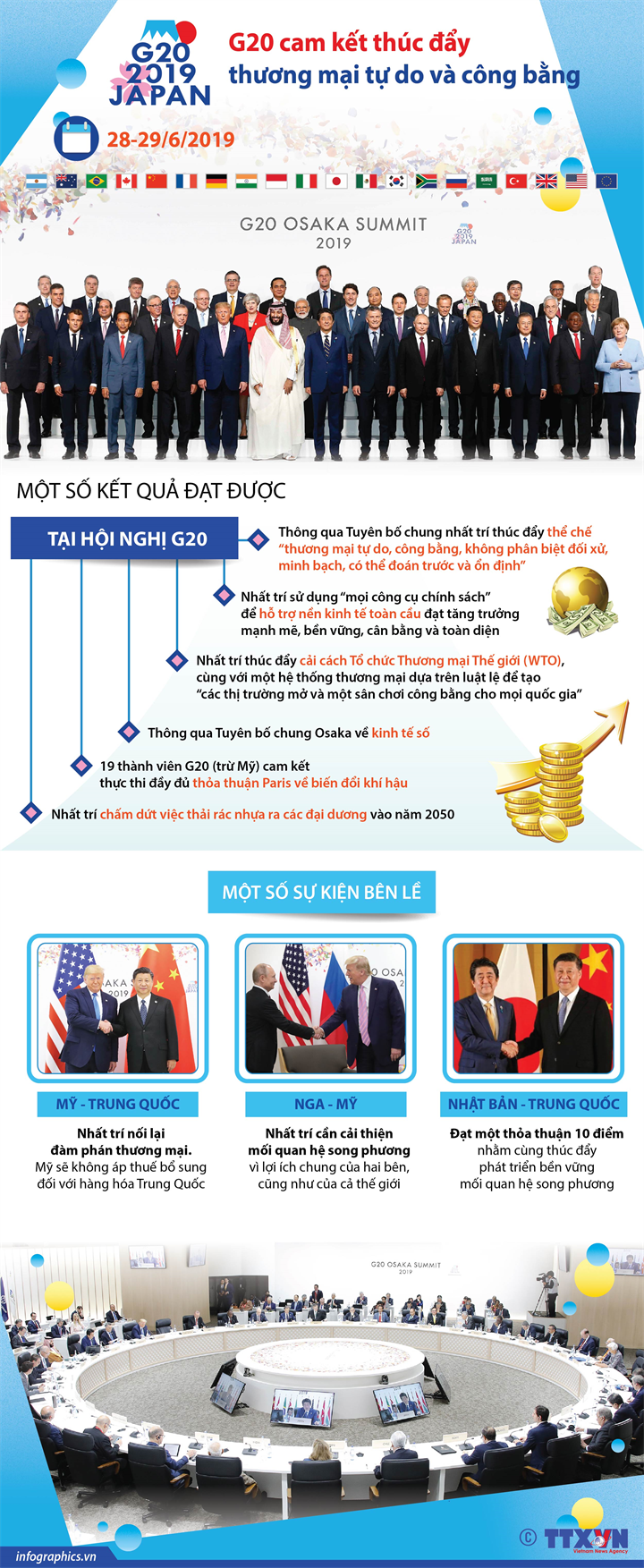 G20 cam káº¿t thÃºc Äáº©y thÆ°Æ¡ng máº¡i tá»± do vÃ  cÃ´ng báº±ng