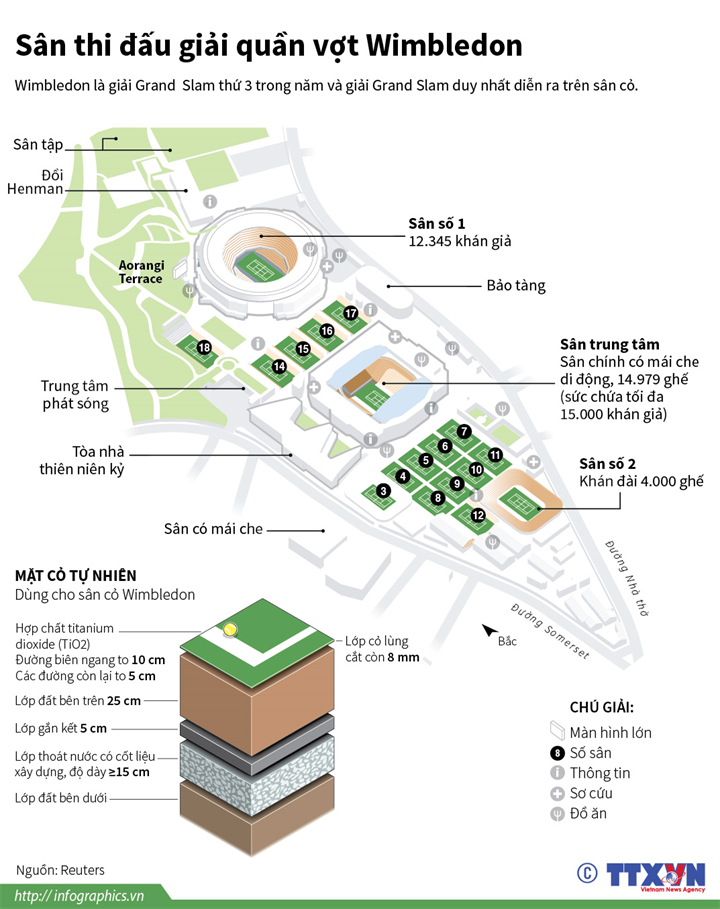 Sân thi đấu giải quần vợt Wimbledon