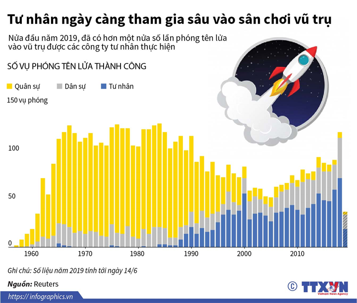 TÆ° nhÃ¢n ngÃ y cÃ ng tham gia sÃ¢u vÃ o sÃ¢n chÆ¡i vÅ© trá»¥