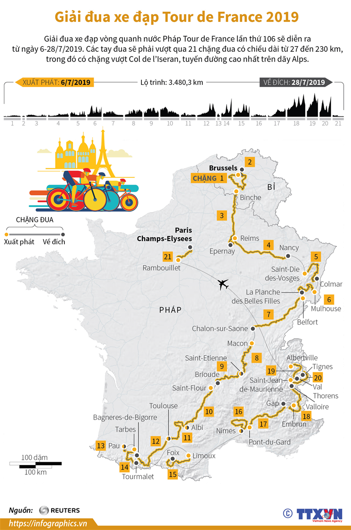 Giải đua xe đạp Tour de France 2019