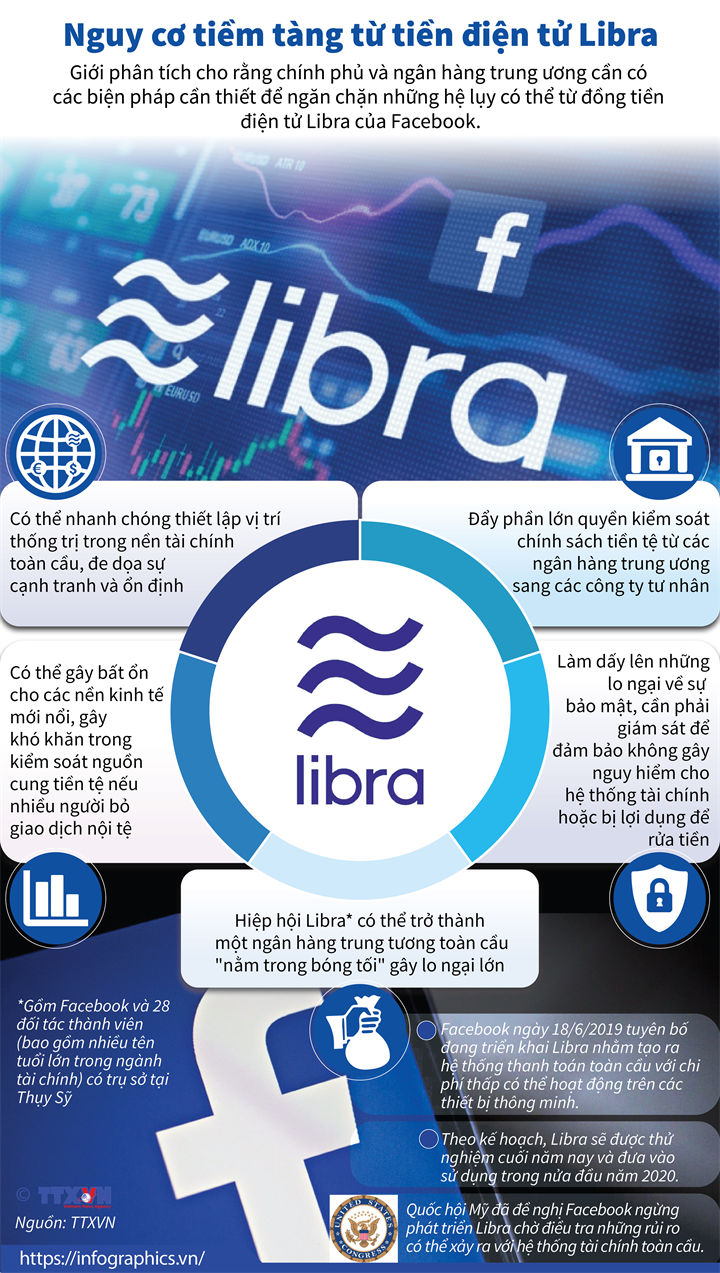 Nguy cÆ¡ tiá»m tÃ ng tá»« tiá»n Äiá»n tá»­ Libra