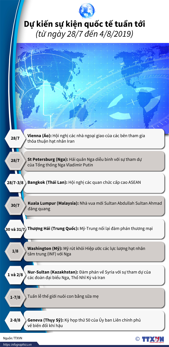 Dá»± kiáº¿n sá»± kiá»n quá»c táº¿ tuáº§n tá»i  (tá»« ngÃ y 28/7 Äáº¿n 4/8/2019)