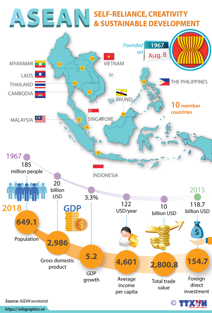 ASEAN: Self-reliance, creativity and sustainable development
