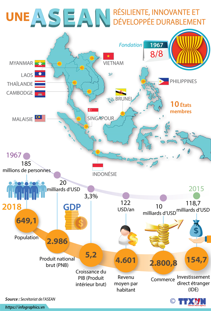 Une ASEAN résiliente, innovante et développée durablement
