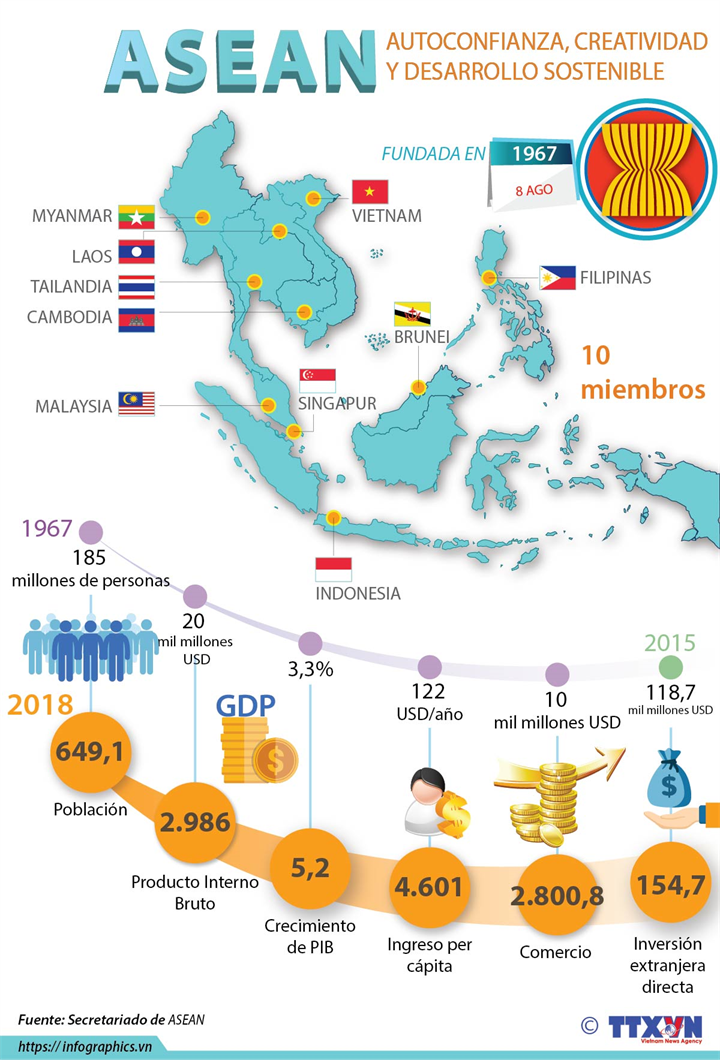 52 aniversario de la fundación de la ASEAN